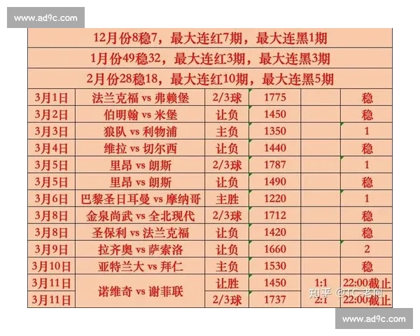 今日足球赛事深度分析与预测各大联赛最新动态与投注建议